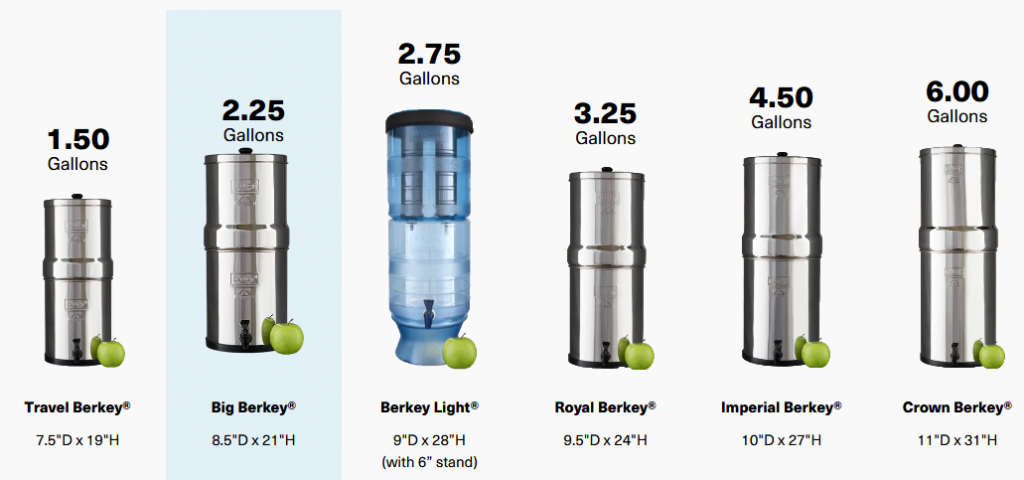 Big Berkey Water Filter 2.25 gallon – best gravity water filter